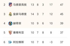 巴塞罗那青训营变革：弗里克时代下的挑战与适应