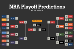 火箭队新赛季前景堪忧：杜兰特伤病，威少担重任