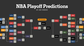 火箭队新赛季前景堪忧：杜兰特伤病，威少担重任